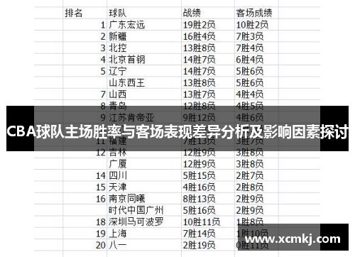 CBA球队主场胜率与客场表现差异分析及影响因素探讨