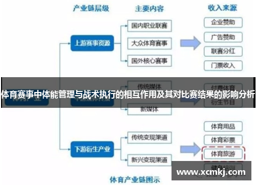 体育赛事中体能管理与战术执行的相互作用及其对比赛结果的影响分析